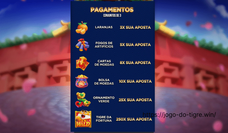 Símbolos básicos de Fortune Tiger